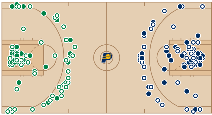 Pacers vs Boston Celtics Match Shots 