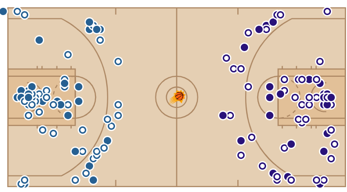 Phoenix Suns vs Timberwolves Match Shot Stats 2024